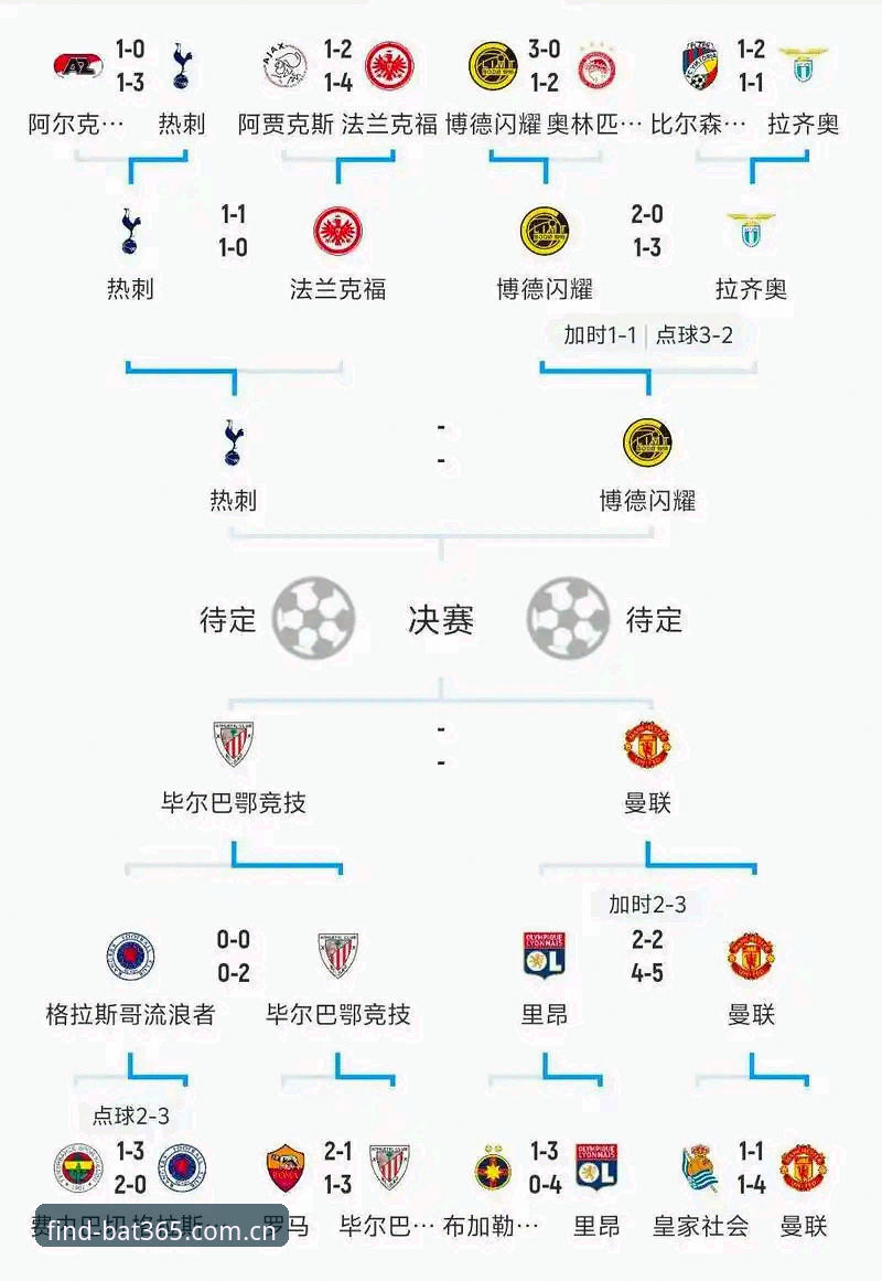 伤员归队 vs 战术博弈：欧冠决赛深度预演 vs.世界杯备战解析